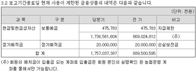 빗썸코리아의 2024년도 2분기 기준 예치금 재무제표. [사진=금융감독원 전자공시시스템 캡처]&nbsp;