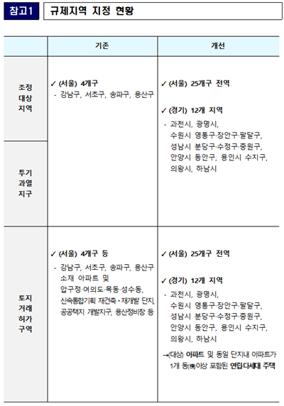 규제지역 지정 현황. [사진=국토교통부 제공]