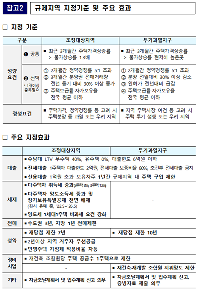 규제지역 지정기준 및 주요 효과. [사진=국토교통부 제공]