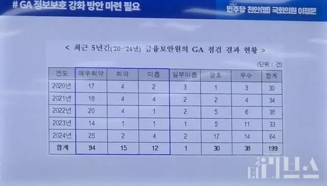 [사진=임서우 기자]