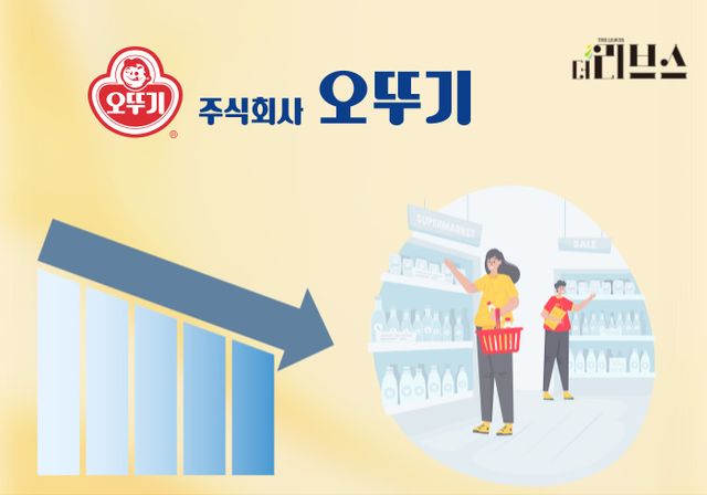 [그래픽=황민우 기자]