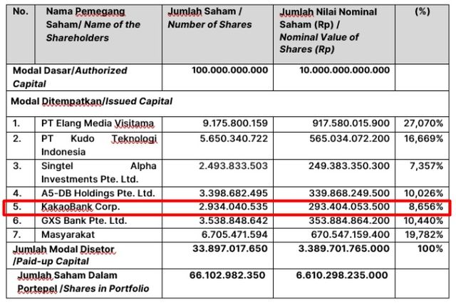 슈퍼뱅크 기업공개 자료. [사진=슈퍼뱅크 제공]&nbsp;