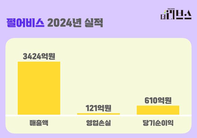 펄어비스 지난해 실적. [그래픽=김현지 기자]
