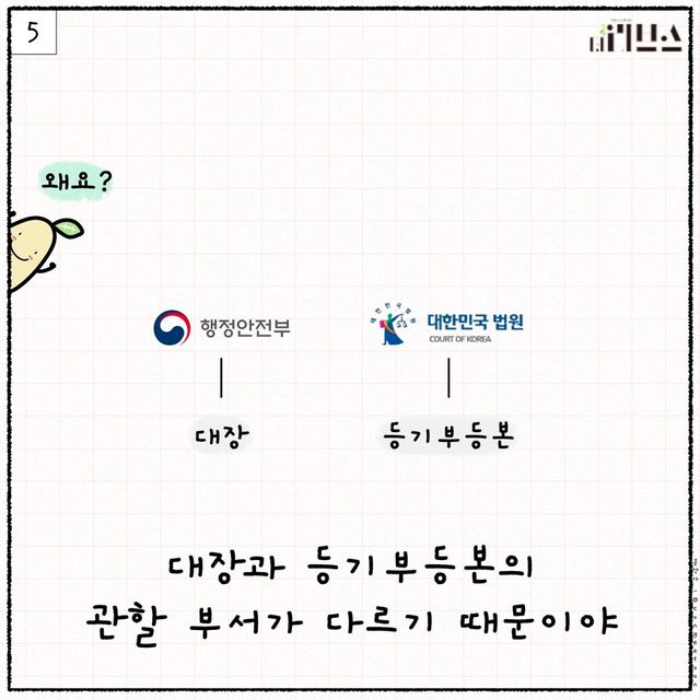 [그래픽=김현지 기자]