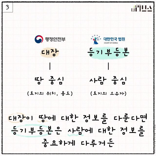 [그래픽=김현지 기자]