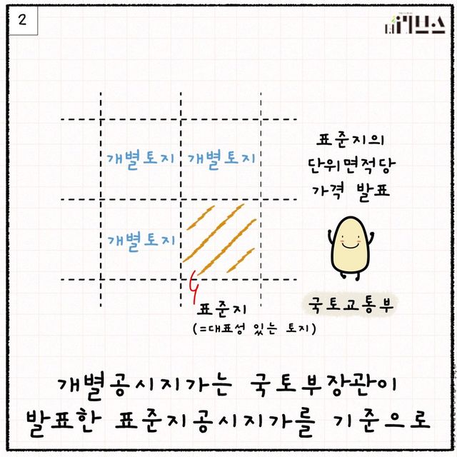 [그래픽=김현지 기자]