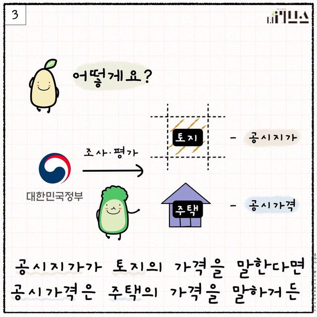 [그래픽=김현지 기자]