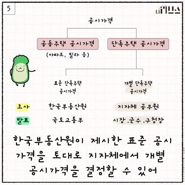 [그래픽=김현지 기자]
