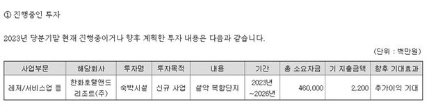 한화호텔앤드리조트가 2023년 11월 공시한 분기보고서. [사진=금융감독원 전자공시시스템 캡처]
