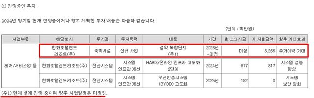 한화호텔앤드리조트가 지난 3월 공시한 사업보고서. [사진=금융감독원 전자공시시스템 캡처]