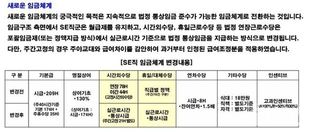 휴먼TSS가 변경한 임금체계. [사진=제보자 제공]