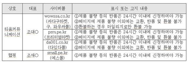 티움커뮤니케이션과 햅핑의 방해행위 유형. [사진=공정거래위원회 제공]