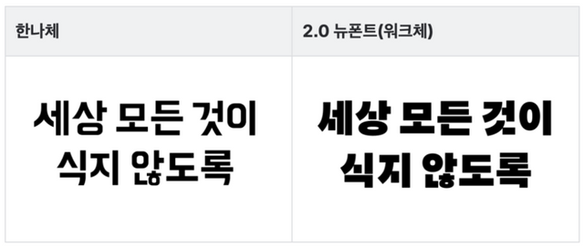 (좌)기존 '한나체'와 (우)리브랜딩 예정인 '워크체'. [사진=우아한형제들 제공]