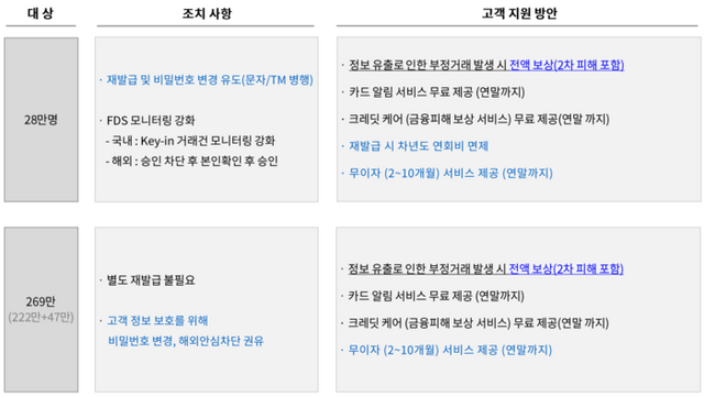 롯데카드가 내놓은 고객 지원 방안. [사진=롯데카드 제공]&nbsp;