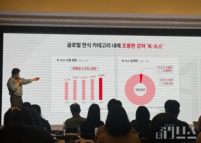 더본코리아 백종원 대표가 K-소스 수출현황 및 K-소스 잠재력에 대해 설명하고 있다. [사진=박달님 기자]