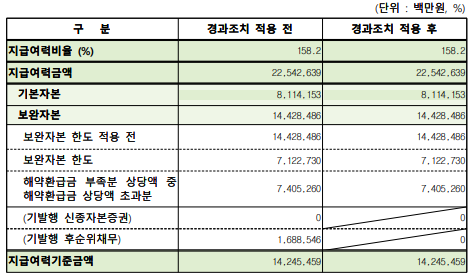[사진=한화생명 제공]&nbsp;