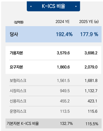 킥스비율. [사진=미래에셋생명 제공]&nbsp;