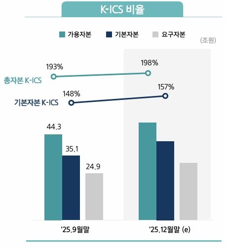[사진=삼성생명 제공]&nbsp;