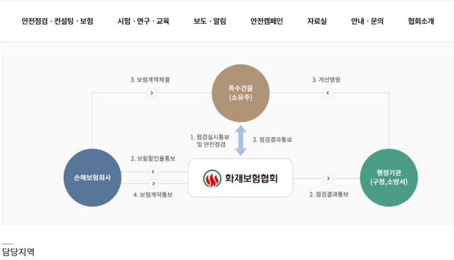 더리브스