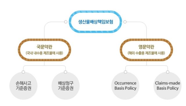 생산물배상책임보험 개요도. [사진=KB손해보험 홈페이지 캡처]