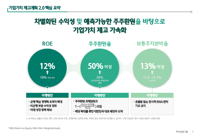 기업가치제고계획. [사진=하나금융그룹 제공]