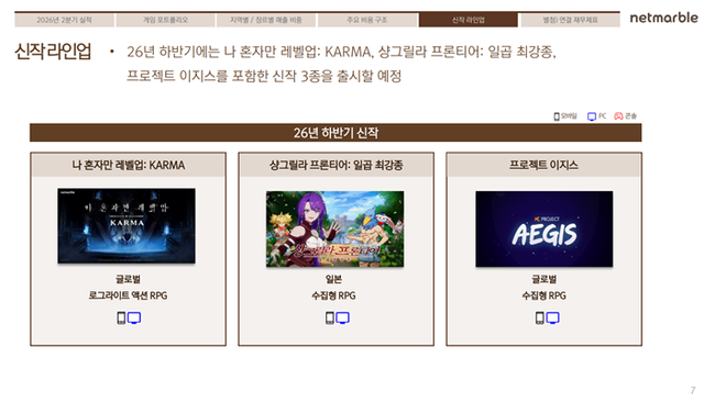 넷마블의 올해 하반기 출시 예정작. [사진=넷마블 공식 홈페이지 실적발표 자료 캡처]