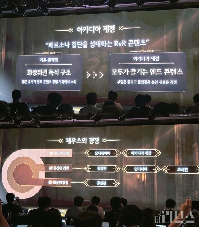 ‘제우스: 오만의 신’의 핵심 콘텐츠 구조를 도식화한 자료. [사진=송진원 기자]
