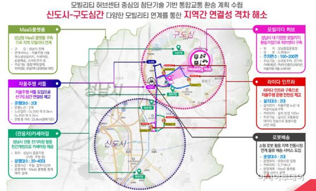 성남 모빌리티 특화