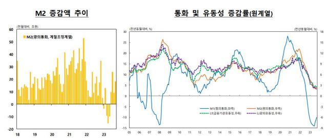 한국은행 그래픽