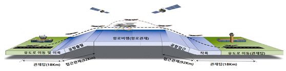 항행안전시설 역할