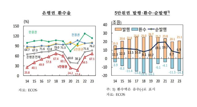 한은조간자료