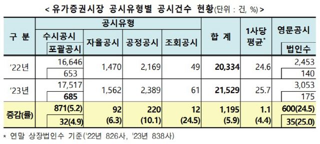 코스피