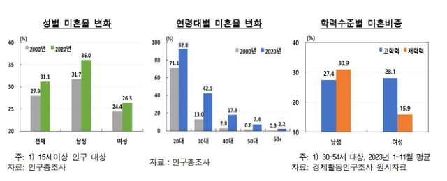 한국은행ㅇㅎ