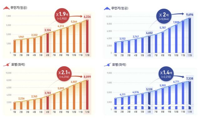 러시아-우크라이나