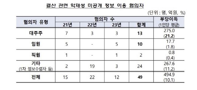 KakaoTalk_20240228_110739053
