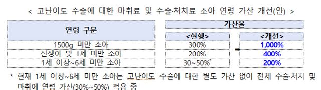 보건복지부 자료