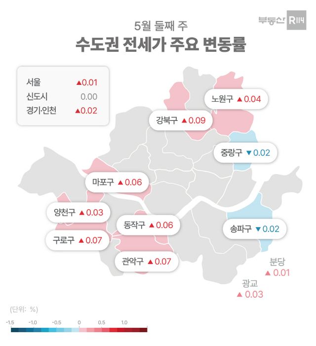 재건축