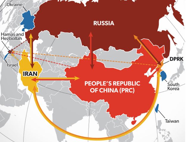 중러이란북한 군사협력
