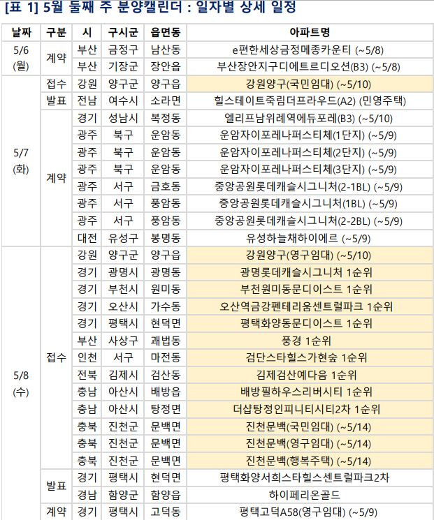 분양캘린더