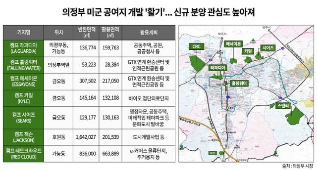 의정부 미군 공여지