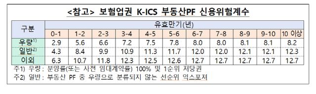 금감원