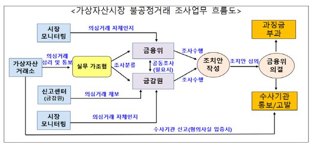 가상자산