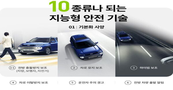 사진=현대자동차그룹 (현대차 캐스퍼의 지능형 안전 기술 설명)