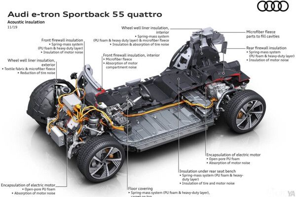 사진=아우디코리아 (아우디 E-트론 GT 모델 설계 설명도)