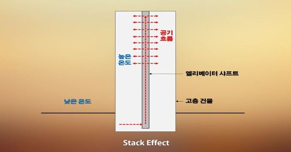 연돌현상 설명(사진=온라인 커뮤니티)