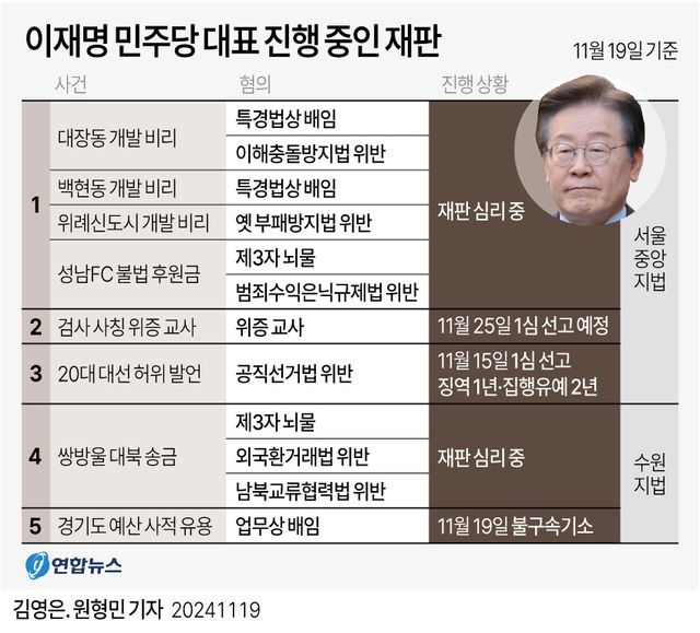페이스북 tuney.kr/LeYN1 X(트위터) @yonhap_graphics / 사진 = 연합뉴스