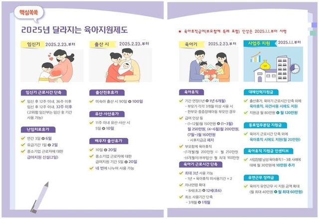 2025년도 달라지는 육아지원제도. 2025.01.07. (자료=고용노동부 제공) *재판매 및 DB 금지 / 사진 = 뉴시스
