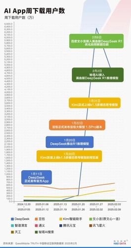 딥시크 누적 다운로드 추이[중국 매일경제신문 캡처. 재판매 및 DB 금지] / 사진 = 연합뉴스