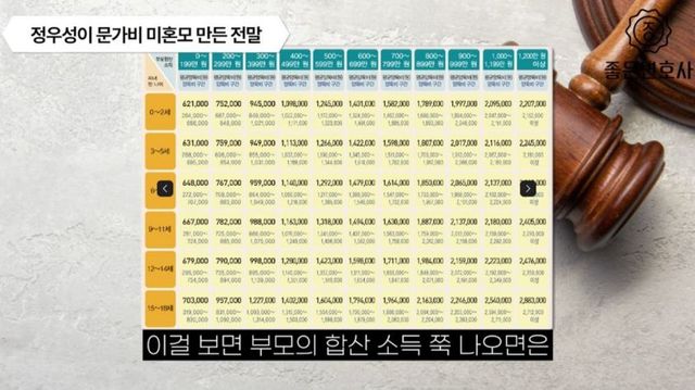 출처:유튜브 채널 '좋은 변호사-남녀문제연구소 [안변TV]'