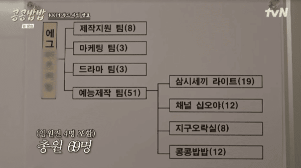 tvN '콩 심은 데 콩나고 밥 먹으면 밥심 난다'